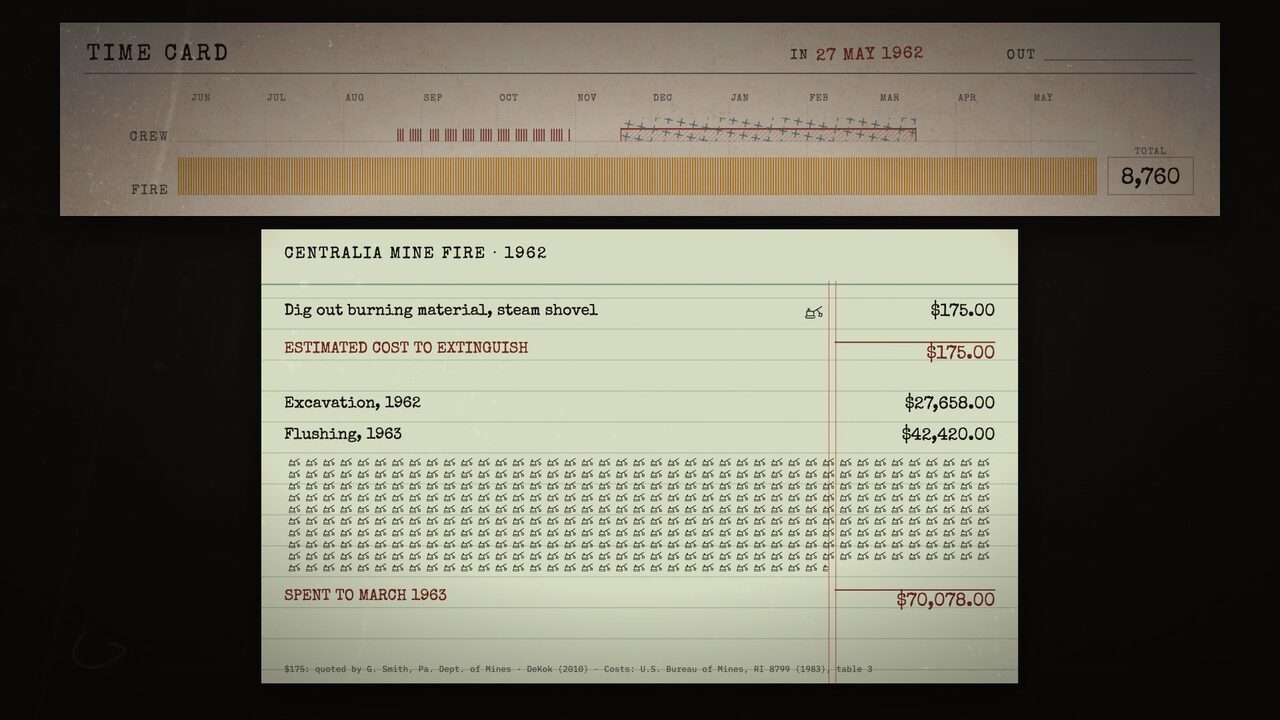 The fire clocked in on May 27, 1962. The box marked OUT is still empty.