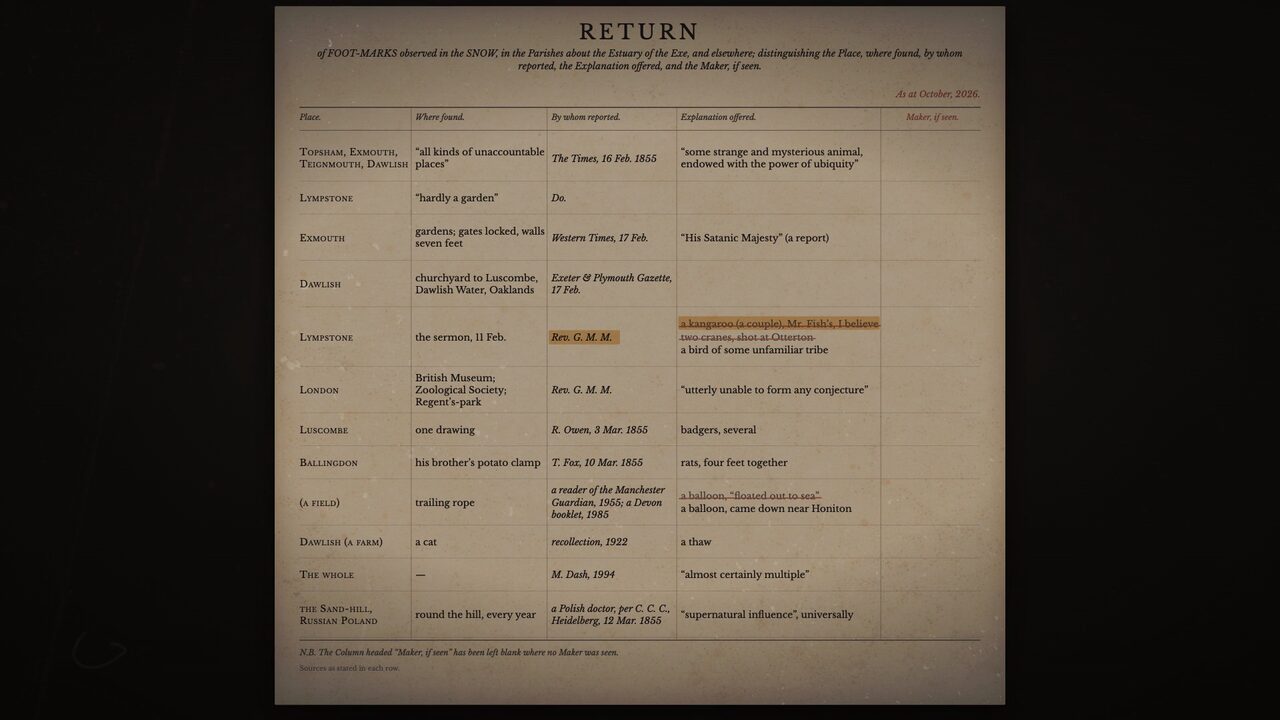 Every reported trail, with what was found, who reported it, and the explanation offered. The last column is for the maker.