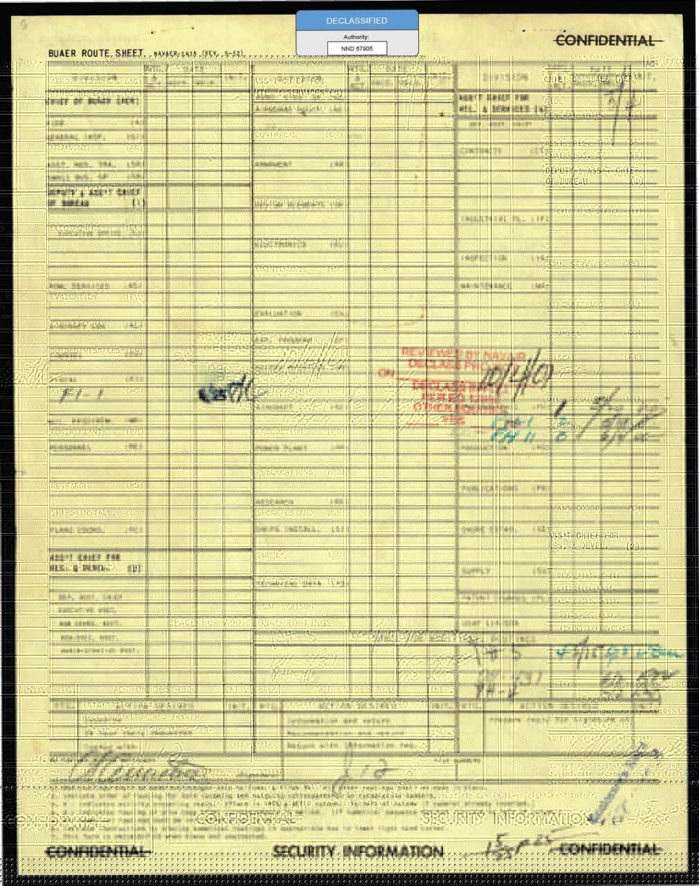 The routing sheet clipped to the 1953 film analysis — the Bureau of Aeronautics passing it division by division, stamped CONFIDENTIAL, declassified decades later.