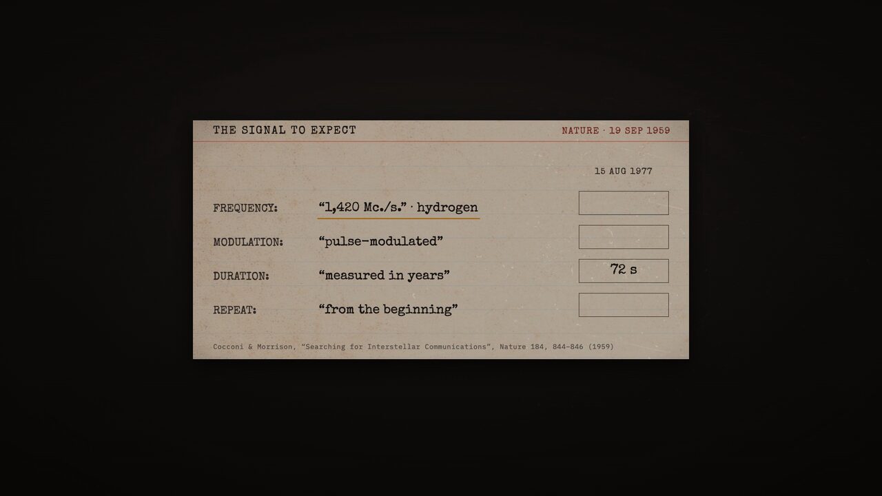 What 1959 said to expect, and what arrived on August 15, 1977. One box of four gets filled in.