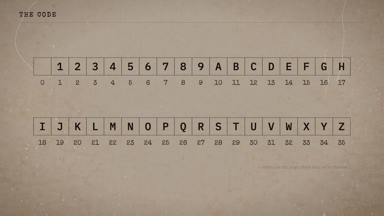 How the page reads. Blank is nothing, 1 through 9 is a little, and then it keeps going into the alphabet.